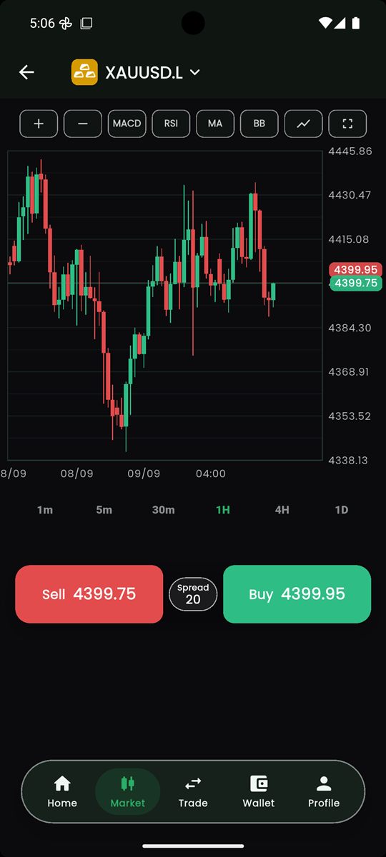 LabaPro chart and running price screen